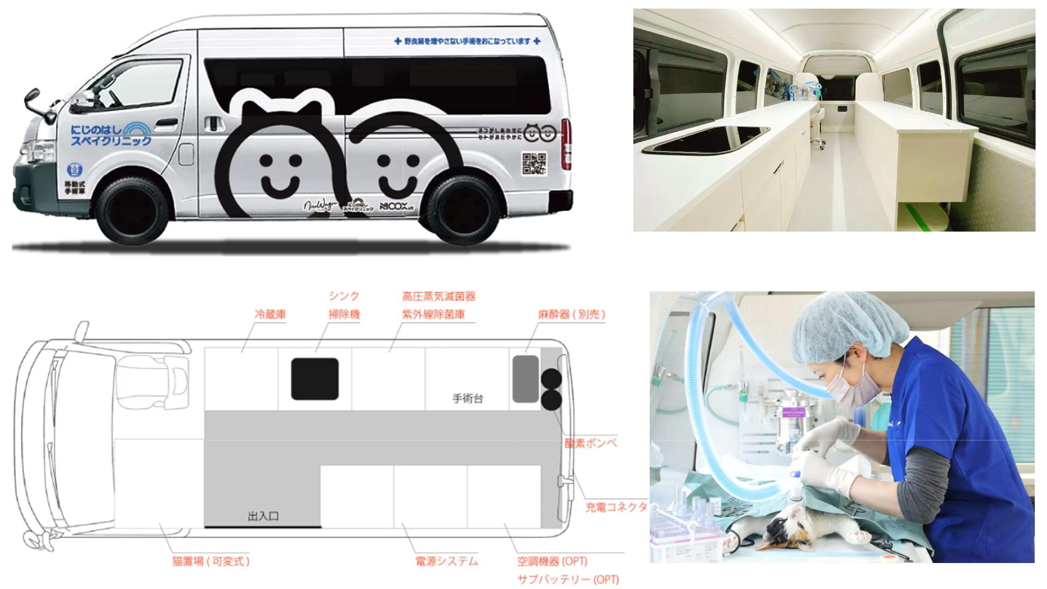 出張手術に使用する移動式手術室「ニコワゴン」です。必要とされるあらゆる場所に獣医療をお届けします。